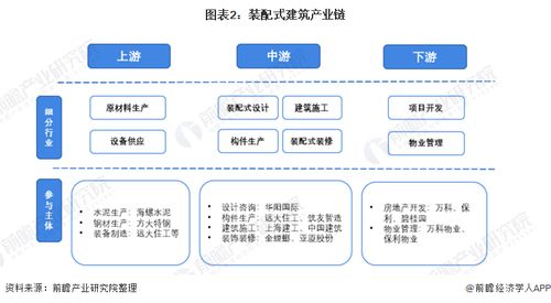 預見2022 中國裝配式建筑行業(yè)全景圖譜、市場現(xiàn)狀、競爭格局與發(fā)展趨勢
